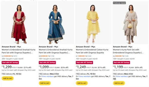 Image of Amazon brand Myx women's suit upto 77% Discount