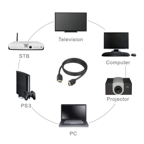 Image of BigPlayer HDMI Male to Male Digital Display Interface Cable 10 Meter Black