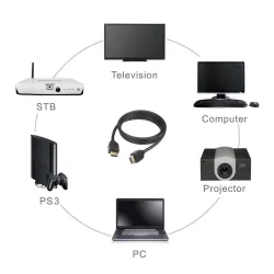 BigPlayer HDMI Male to Male Digital Display Interface Cable 10 Meter Black