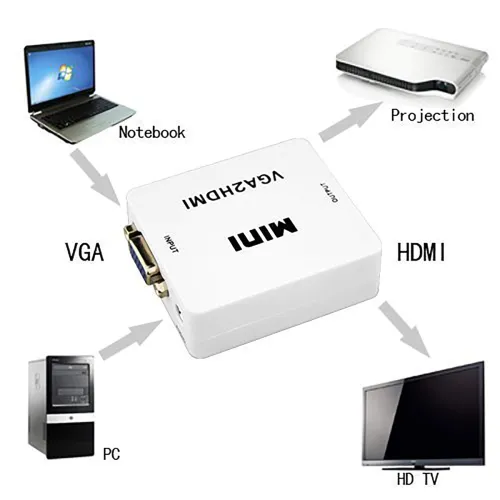 Image of BigPlayer Mini VGA to HDMI Display Converter 1080P Interface Box with USB Power
