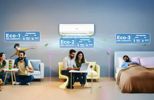 Image of Haier 2026 Model 1.8 Ton 5 Star Split HEXA Inverter with Wi-fi AC (HSI20DSD-GAI5NB-I,HSO20-5NB-I, White)