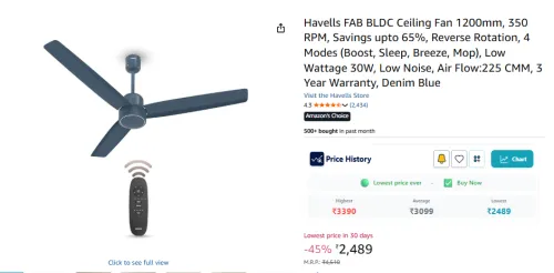 Image of Havells FAB BLDC Ceiling Fan 1200mm,