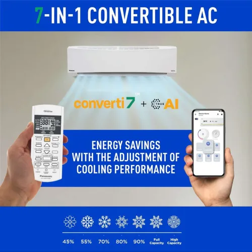 Image of Panasonic 2024 Model 1 Ton 3 Star Split Inverter with Wi-fi 7 in 1 Convertible with True AI Mode AC (CS-SU12ZKYWA/CU-SU1