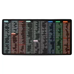 Storite Anti-Slip Keyboard Pad