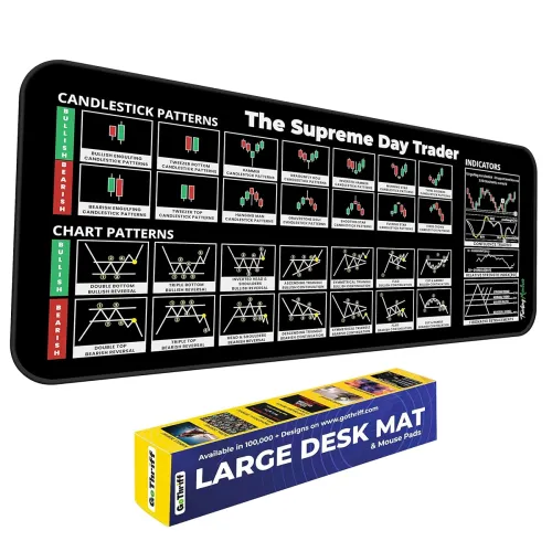 Image of Trading Mantras Candlestick Chart Patterns Desk Mat 