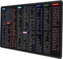 TRIVYOM English Shortcut Keys Desk Pad Mouse Mat