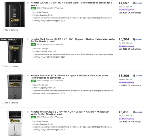 Image of upto 69% off on Kenstar Water Purifiers 