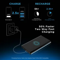URBN 10000 mAh 22.5 W Wired & Wireless MagSafe Power Bank