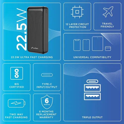 Image of URBN Power Bank 20000mAh Fast Charging | 22.5W Super Fast Power Delivery (PD) Portable Charger | Triple Output | USB Typ