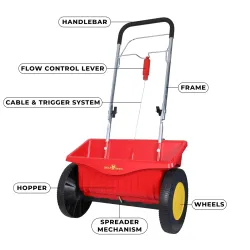 WOLF-Garten 5450000A Perfect Spreader, Spreading Width 43 cm, 16L Container, Light & Manoeuvrable, Ideal for Spreading S