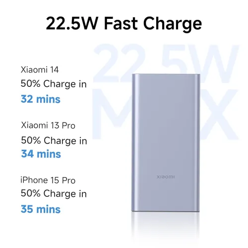 Image of Xiaomi Power Bank 4i 10000mAh 22.5W Fast Charging PD|Smart 12 Layer Protection| Durable Steel Casing |
