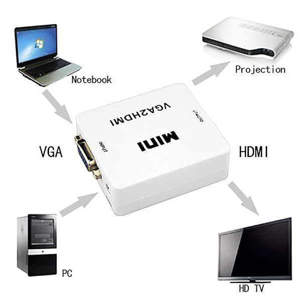 BigPlayer Mini VGA to HDMI Display Converter 1080P Interface Box with USB Power