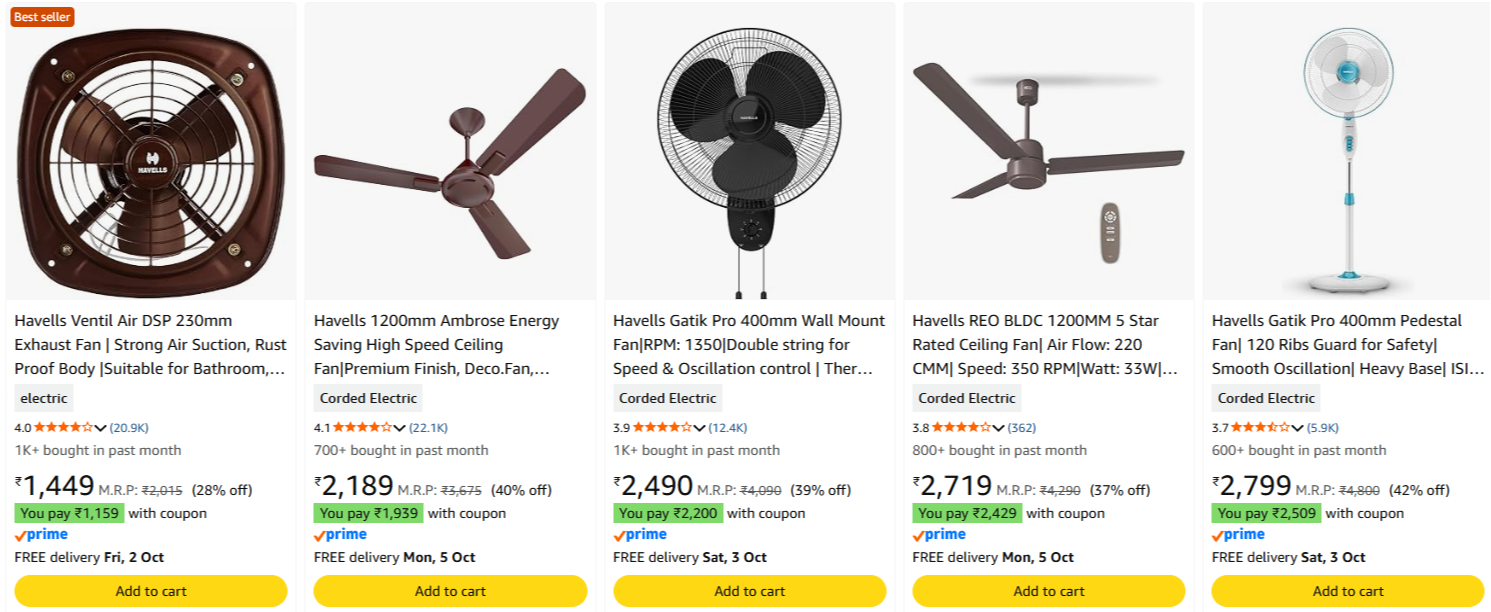 Minimum ₹250 coupon on Havells Electronics