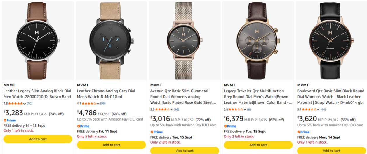Uploaded